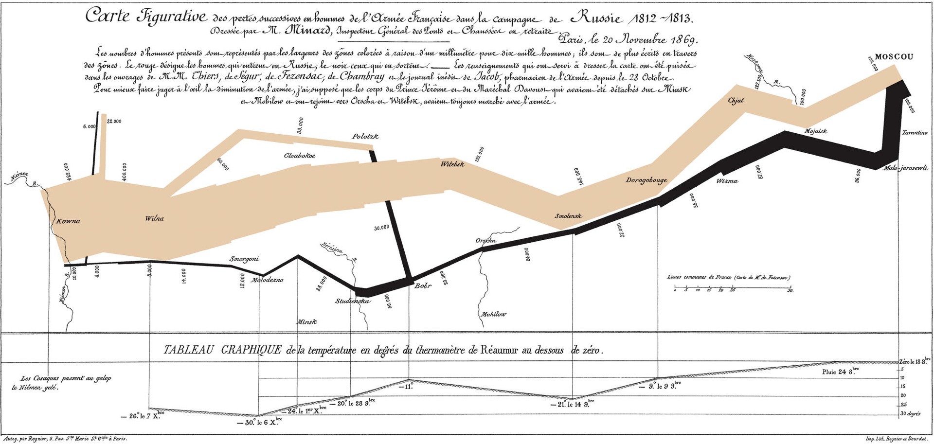 marcha de napoleon visualizacion de datos